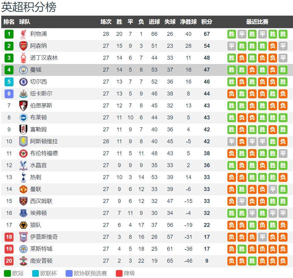 加斯佩里尼：韦斯利今天还无法参训，他的流感症状比较严重