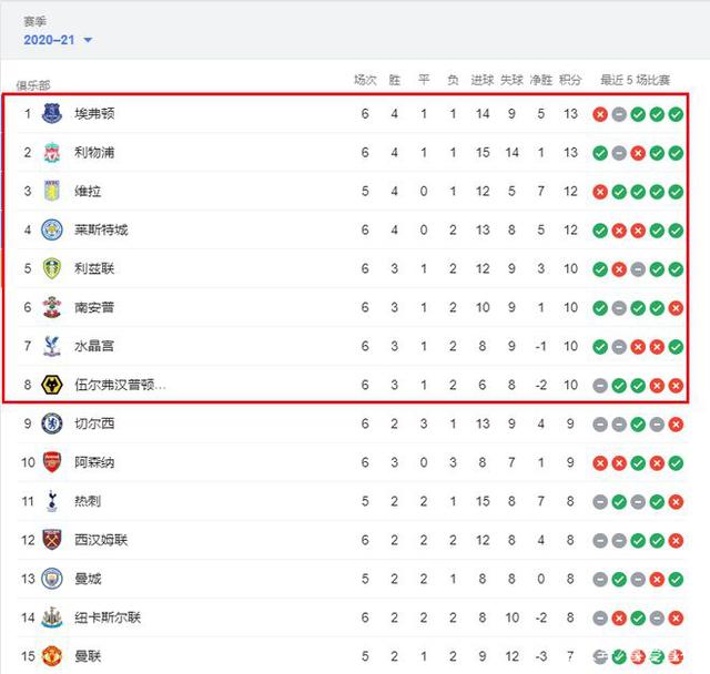 [NBA]卡鲁索强杀内线 挑战科内特打成2+1