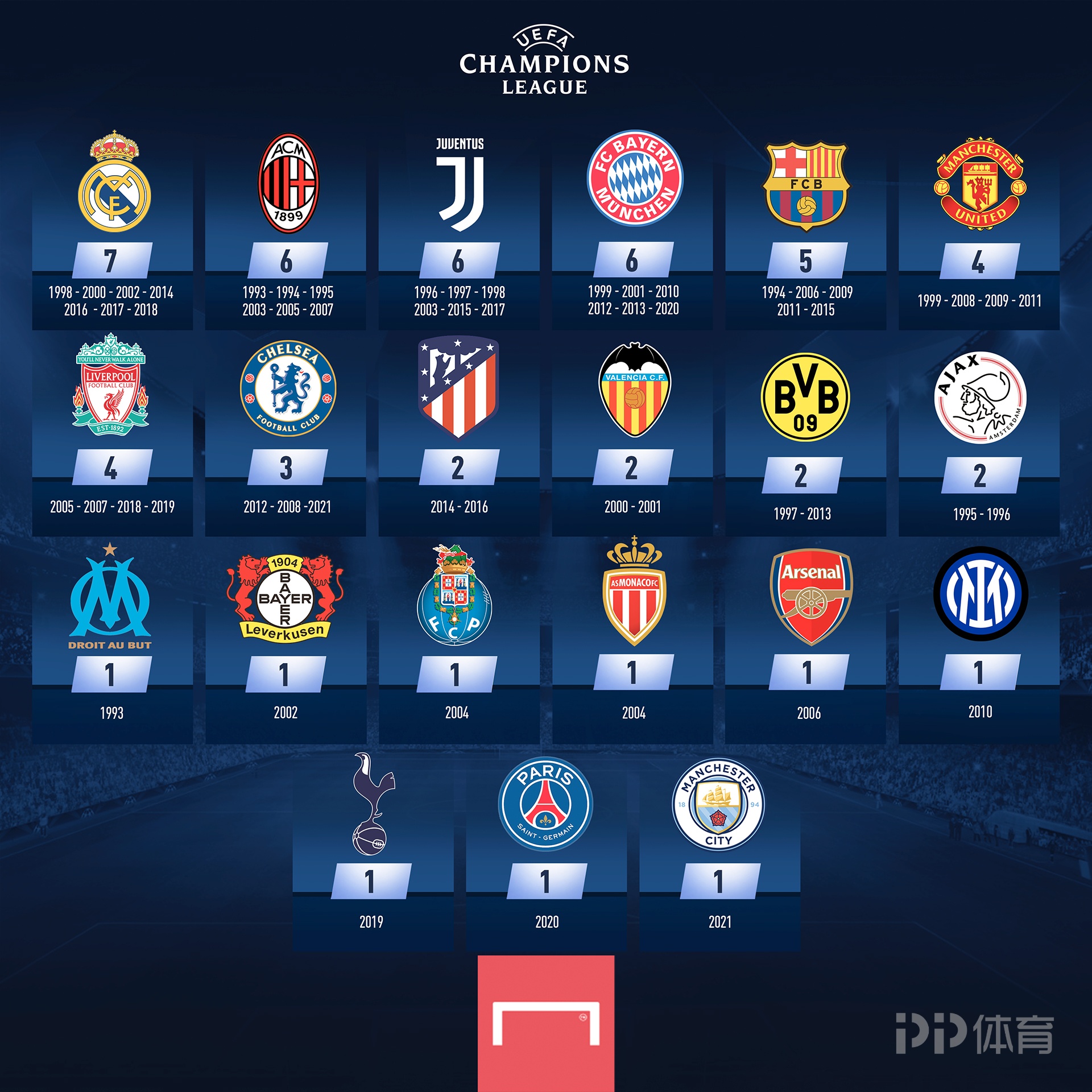 云南玉昆锁定7大强援，冬窗签下鲍亚雄