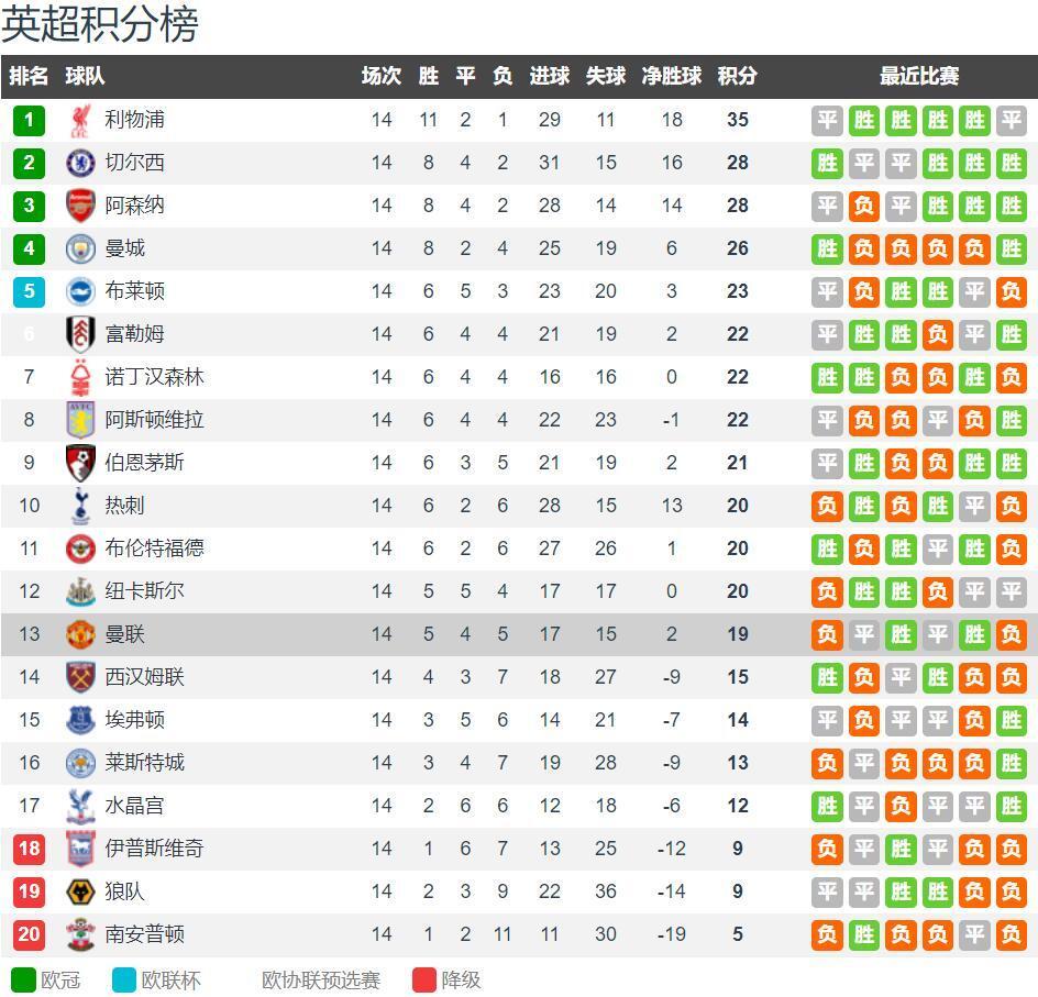 雷迪克终于看明白了！发布会高度称赞詹姆斯与东契奇挡拆配合，默契堪称无解