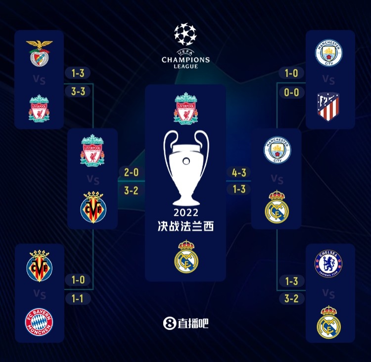 残暴！足总杯-塞梅尼奥首秀传射 罗德里破门曼城10-1晋级