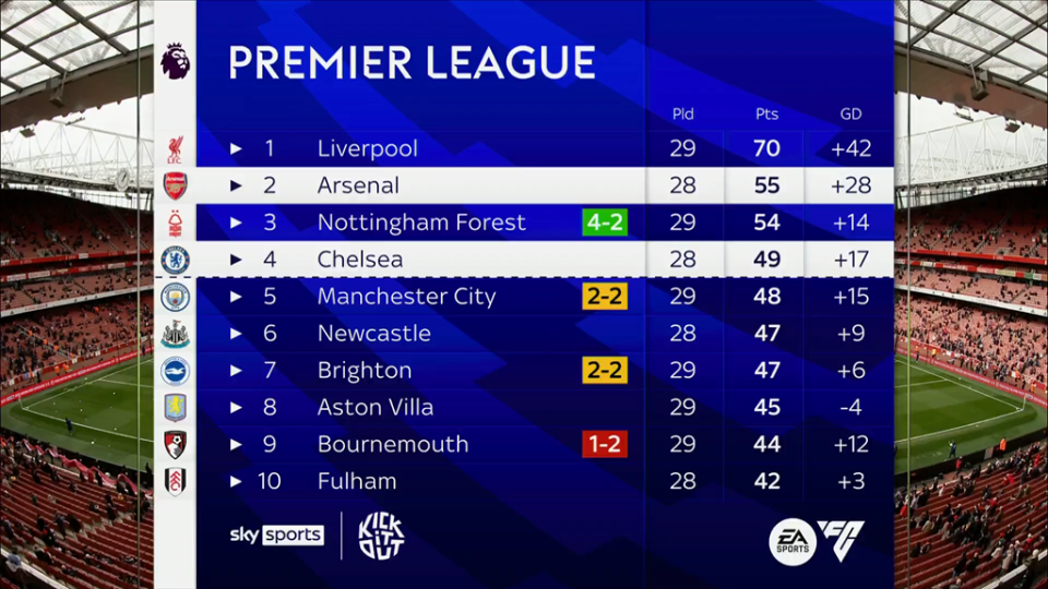 辽宁70-86青岛 球员评价：威尔斯满分，2人及格，8人低迷